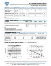 BYG20D-E3/TR3 datasheet.datasheet_page 2