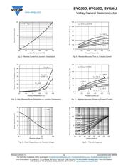 BYG20D-E3/TR3 datasheet.datasheet_page 3