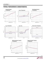 LT3799IMSE-1#TRPBF datasheet.datasheet_page 4