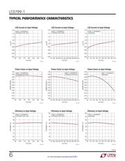 LT3799IMSE-1#TRPBF datasheet.datasheet_page 6