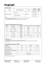 APHB1608LVBDSEKJ3C datasheet.datasheet_page 2