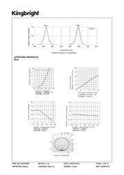 APHB1608LVBDSEKJ3C datasheet.datasheet_page 3