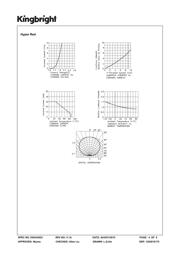 APHB1608LVBDSEKJ3C datasheet.datasheet_page 4