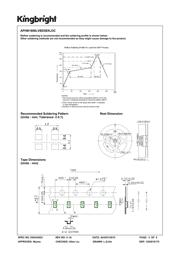 APHB1608LVBDSEKJ3C datasheet.datasheet_page 5