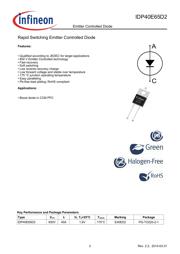 IDP40E65D2 datasheet.datasheet_page 2