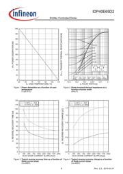 IDP40E65D2 datasheet.datasheet_page 6