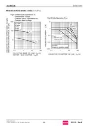 2SCR514RTL 数据规格书 5