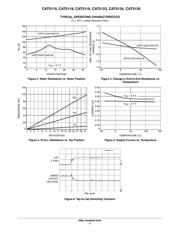 CAT5110SDI50GT3 datasheet.datasheet_page 4