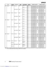 E2A-M30LN30-WP-B1-2M datasheet.datasheet_page 2