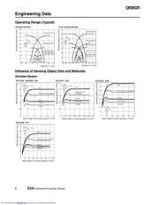 E2A-M30LN30-WP-B1-2M datasheet.datasheet_page 6