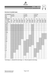 B32529C0684K189 datasheet.datasheet_page 3