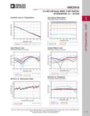 HMC941A datasheet.datasheet_page 2