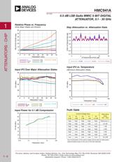 HMC941A datasheet.datasheet_page 3