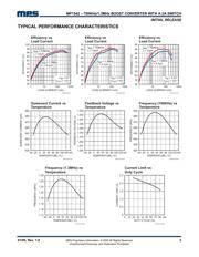 MP1542 datasheet.datasheet_page 3