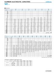 UVZ1H2R2MDD datasheet.datasheet_page 3