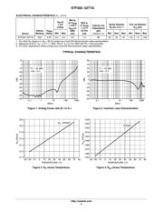 STF202 datasheet.datasheet_page 2