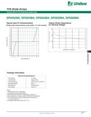 SP0505BAJT datasheet.datasheet_page 3