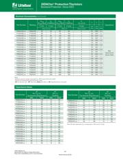 P0602ABL datasheet.datasheet_page 2