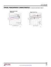 LTC5549IUDB#TRMPBF datasheet.datasheet_page 5