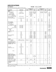 PGA205BU datasheet.datasheet_page 4