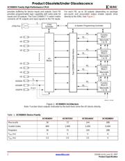 XC9572XV-7CS48C datasheet.datasheet_page 2