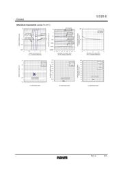 GDZT2R6.8 datasheet.datasheet_page 4