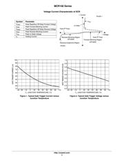 MCR100-4RLRMG datasheet.datasheet_page 3