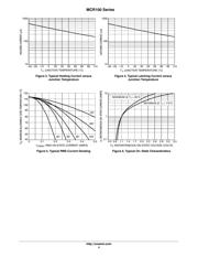 MCR100-4RLRMG datasheet.datasheet_page 4