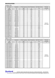 GZ2012D101TF datasheet.datasheet_page 3