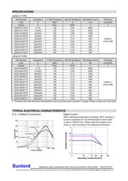 GZ2012D101TF datasheet.datasheet_page 4