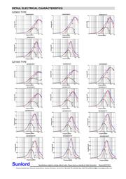 GZ2012D101TF datasheet.datasheet_page 5