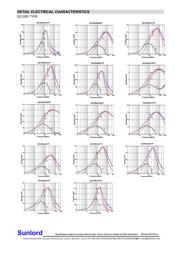 GZ2012D101TF datasheet.datasheet_page 6