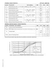 APT2X100DQ120J 数据规格书 2