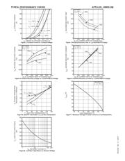 APT2X101DQ120J datasheet.datasheet_page 3