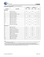 CY62256LL55SNXIT datasheet.datasheet_page 5