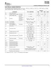 TPS72325DBVR datasheet.datasheet_page 3