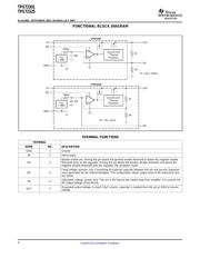 TPS72325DBVR datasheet.datasheet_page 4