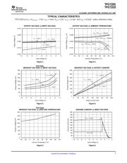 TPS72325DBVR datasheet.datasheet_page 5