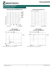 TCLAMP3302N.TCT 数据规格书 4