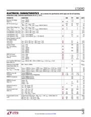 LT3090EMSE#PBF datasheet.datasheet_page 3