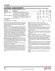 LT3090EMSE#PBF datasheet.datasheet_page 4