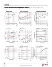 LT3090EMSE#PBF datasheet.datasheet_page 6