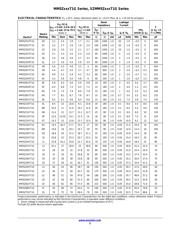 SZMM5Z5V1T1G datasheet.datasheet_page 3