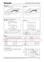 ERJ-M03NF10MV datasheet.datasheet_page 2