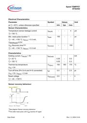 BTS244Z datasheet.datasheet_page 6