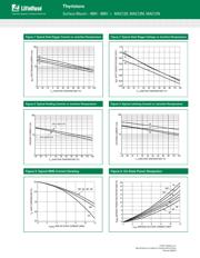 MAC12NG datasheet.datasheet_page 5