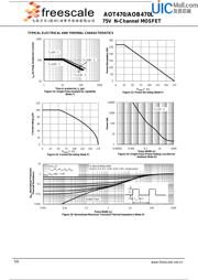 AOT470 datasheet.datasheet_page 5