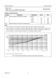 PBSS5250X datasheet.datasheet_page 4