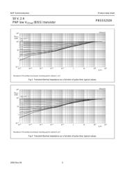 PBSS5250X datasheet.datasheet_page 5