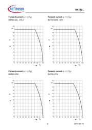 BAT62-07L4 datasheet.datasheet_page 5